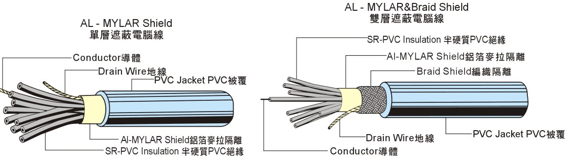UL21885護套線 UL21885護套線